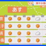 【10月6日 関東の天気】爽やか晴れ ５か月ぶり｜TBS NEWS DIG