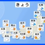 【10月7日 今日の天気】3連休初日は関東や東海でさわやかな秋晴れ　北日本は雨で土砂災害に警戒｜TBS NEWS DIG