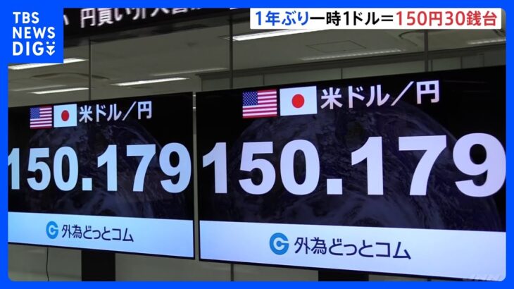 円安加速1年ぶりに一時150円30銭台に　市場では政府・日銀による為替介入への警戒感｜TBS NEWS DIG