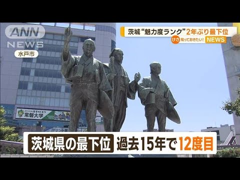 茨城県“魅力度ランク”最下位　過去15年で12度目　県民「悲しい」「最下位バンザイ」【知っておきたい！】(2023年10月16日)