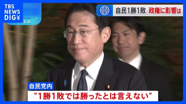 衆参2補選は「1勝1敗」与野党の反応　岸田総理は経済対策に集中へ｜TBS NEWS DIG