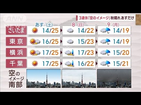 【関東の天気】気温差大の3連休…体調管理は念入りに(2023年10月6日)