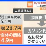 ガソリン補助金を来年3月末まで延長で検討　ガソリン代の「二重課税」問題も議論に｜TBS NEWS DIG