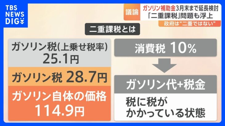 ガソリン補助金を来年3月末まで延長で検討　ガソリン代の「二重課税」問題も議論に｜TBS NEWS DIG