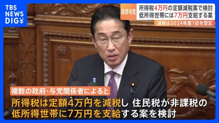 所得税減税、定額4万円・低所得世帯に7万円支給を検討　岸田総理「過去2年の税収増を還元」｜TBS NEWS DIG