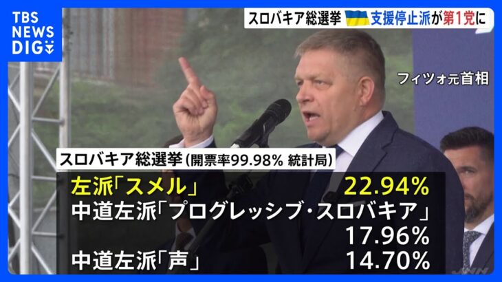 スロバキア総選挙　ウクライナ支援“停止”派が第1党に　ヨーロッパの足並み乱れる可能性｜TBS NEWS DIG