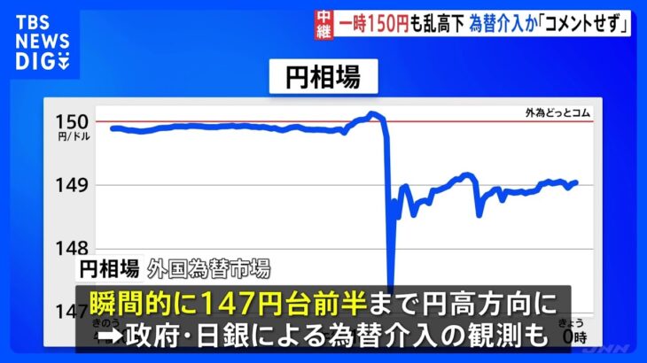 神田財務官「コメントを差し控える」外国為替市場大荒れ　昨夜1ドル=150円台→直後に乱高下で混乱続く｜TBS NEWS DIG