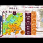 【全国の天気】北日本は暴風…交通機関に影響　西日本～関東は秋の青空(2023年10月4日)