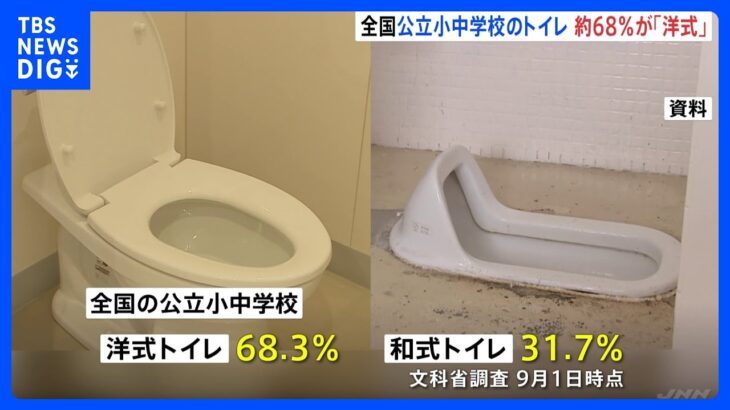 全国の公立小中学校洋式トイレ割合約7割に　和式トイレとの交換進む｜TBS NEWS DIG