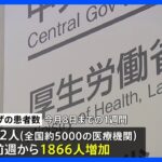 季節性インフルエンザが秋に異例の流行　全国で7週連続増加　12都県で「注意報レベル」・沖縄県では「警報レベル」｜TBS NEWS DIG