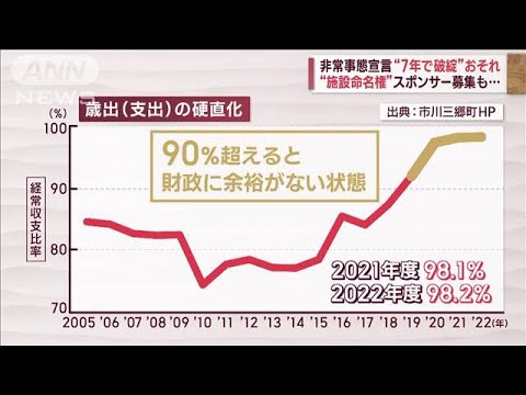 非常事態宣言“7年で破綻”おそれ 「無駄が多すぎる」住民から怒り(2023年10月24日)