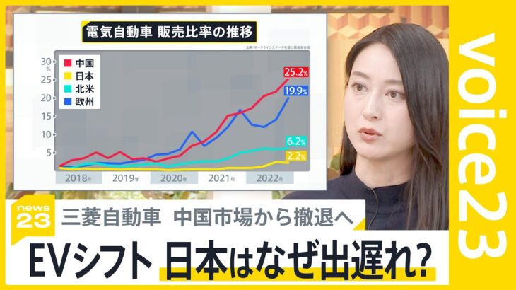 三菱自動車が“世界最大”中国市場から撤退へ　背景にある「EV化の遅れ」のワケ…日本メーカーは挽回できるか？【news23】｜TBS NEWS DIG