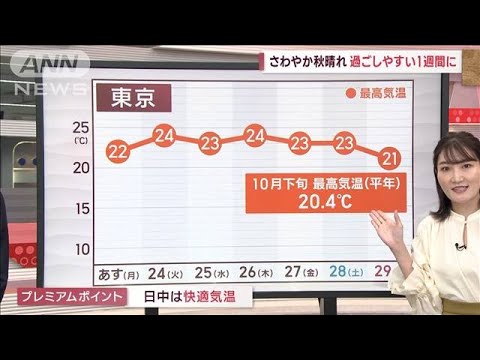 【関東の天気】さわやか秋晴れウィーク　衣替えで冬への準備を進めましょう(2023年10月22日)