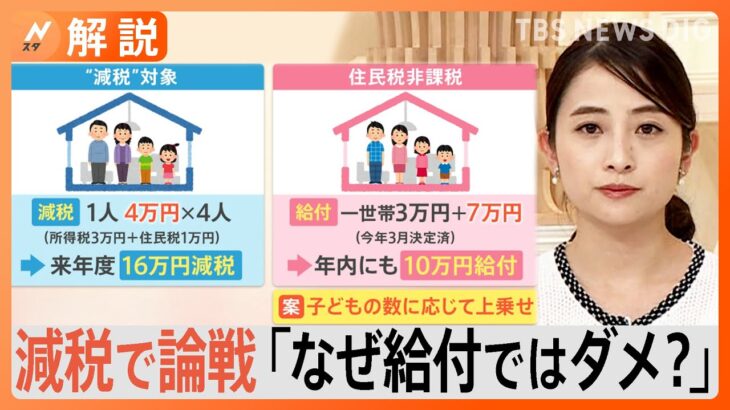 「なぜ給付ではダメ？」所得減税めぐり本格論戦開始、総理「わかりやすくお返しする」【Nスタ解説】｜TBS NEWS DIG