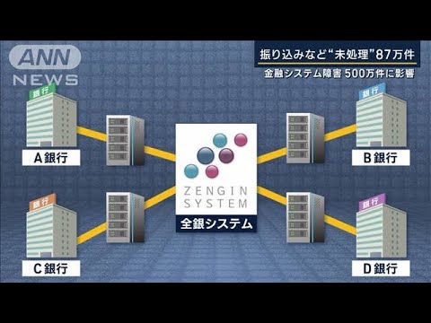 振り込み“未処理”87万件…金融システム障害　500万件に影響　復旧の見通しは？(2023年10月11日)