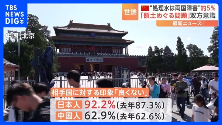 日本人の92.2％、中国人の62.9％が相手国の印象を「良くない」と回答　去年より悪化　日中共同世論調査｜TBS NEWS DIG