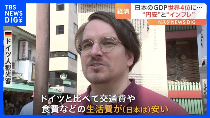 日本の名目GDP世界4位に転落へ　55年ぶりにドイツに抜かれる　ドイツ人に聞くと「インフレ手当に加えて毎年賃上げもあります」｜TBS NEWS DIG