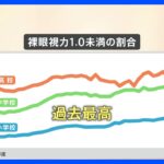 視力が1.0に満たない児童・生徒の割合が過去最高　文科省の調査で判明｜TBS NEWS DIG