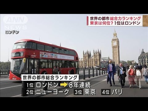 1位はロンドン 東京は何位？　世界の都市 総合力ランキング(2023年11月9日)