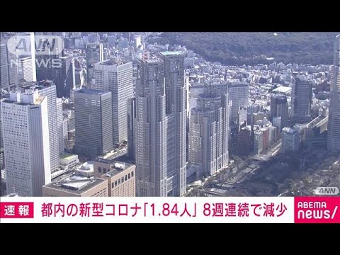 【速報】東京都の新型コロナ患者数　1定点医療機関あたり1.84人　8週連続減少(2023年11月2日)