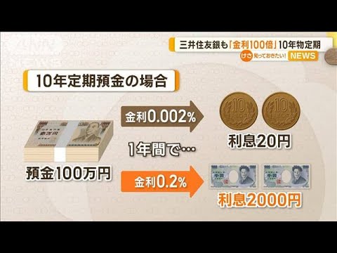 三井住友銀行も…10年物の定期預金「金利100倍」に引き上げへ【知っておきたい！】(2023年11月3日)