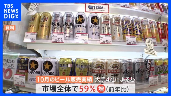 「ビール」10月の販売実績59％増加　「第3のビール」は販売実績33％減少　酒税法改正の影響も｜TBS NEWS DIG