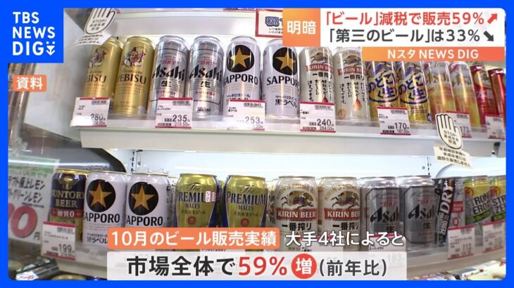 「ビール」10月の販売実績59％増加　「第3のビール」は販売実績33％減少　酒税法改正の影響も｜TBS NEWS DIG