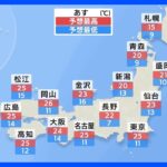 【11月1日 明日の天気】関東から西　広範囲で25℃以上の夏日に　季節外れの汗ばむ気温に｜TBS NEWS DIG