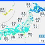 【11月13日 今日の天気】東京・名古屋・大阪で今季一番の冷え込み　日中12月並みの寒さの所も｜TBS NEWS DIG