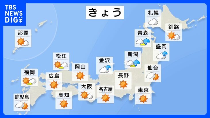 【11月19日 今日の天気】太平洋側は広く晴れも風がやや強い　日本海側は冷たい雨も　北海道の山沿いの一部では雪　最高気温はきのうより高い所が多い｜TBS NEWS DIG