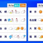 【11月24日 今日の天気】あすにかけて冬の嵐　北陸から北は猛ふぶきや大雪警戒　週末は晴れる所も真冬の寒さ｜TBS NEWS DIG