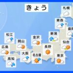 【11月27日 今日の天気】厳しい寒さ落ち着くも 太平洋側中心ににわか雨　週中頃からは再び寒気南下｜TBS NEWS DIG