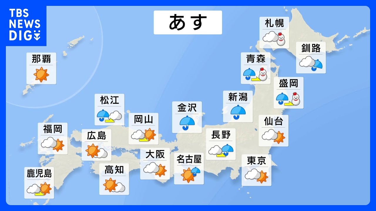 【11月27日 明日の天気】火曜~水曜 日本海側、雨のち雪で荒れ模様の天気|TBS NEWS DIG