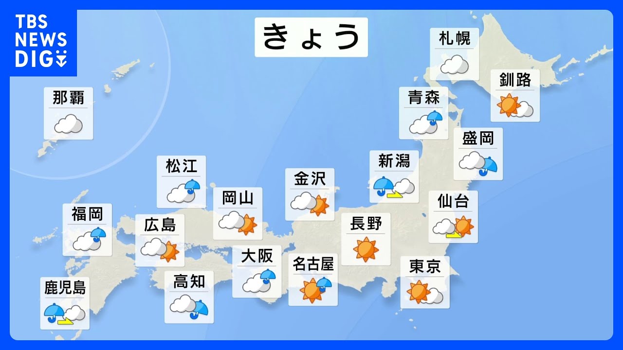 【11月27日&nbsp;今日の天気】厳しい寒さ落ち着くも&nbsp;太平洋側中心ににわか雨　週中頃からは再び寒気南下｜TBS&nbsp;NEWS&nbsp;DIG