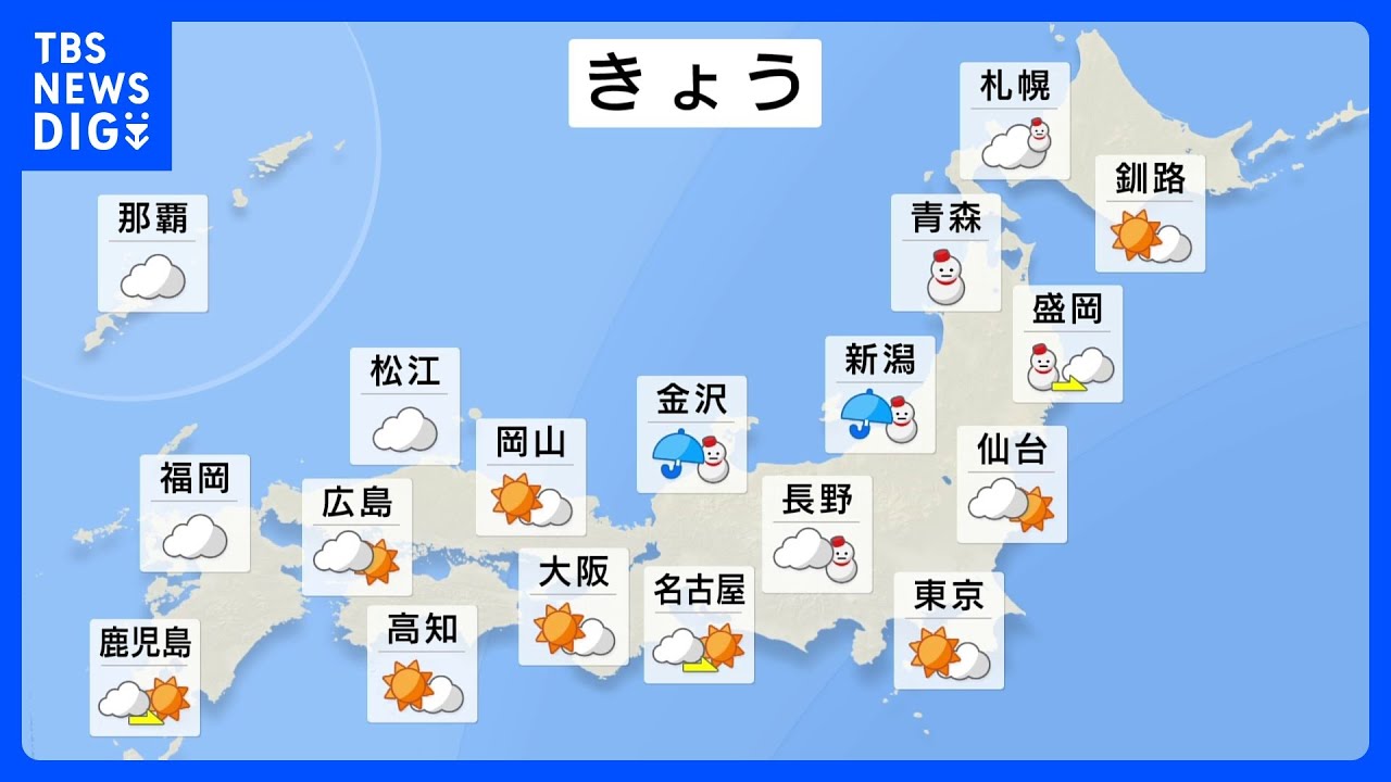 【11月30日&nbsp;今日の天気】寒気さらに南下　関東など太平洋側も気温急降下で冷え込み強まる｜TBS&nbsp;NEWS&nbsp;DIG
