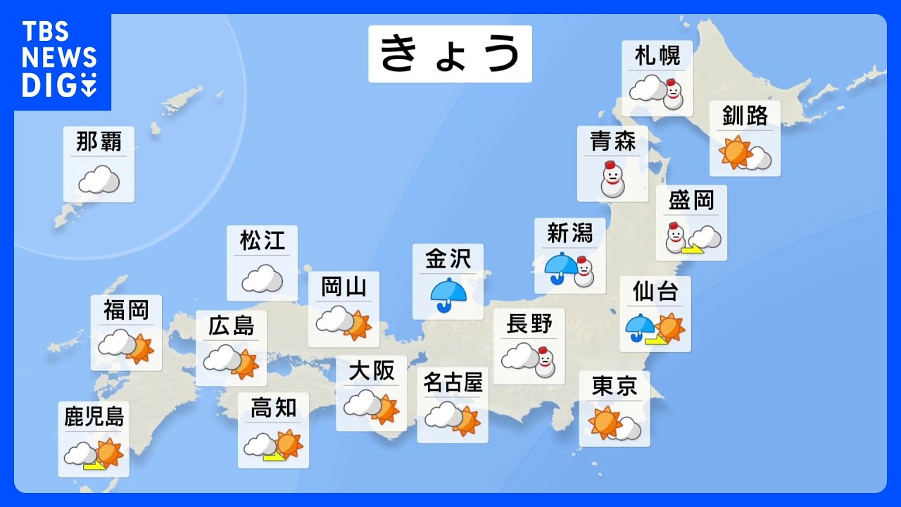 【11月30日&nbsp;今日の天気】北日本は引き続き吹雪や大雪に注意　全国的に気温ダウン　真冬並みの寒さの所も｜TBS&nbsp;NEWS&nbsp;DIG