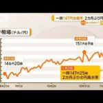 円相場　一時1ドル＝147円台前半　2カ月ぶり円高水準【知っておきたい！】(2023年11月22日)