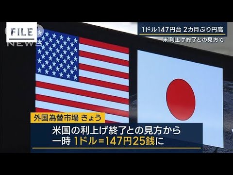 米利上げ打ち止め観測で…一時1ドル＝147円台　約2カ月ぶりの円高水準　(2023年11月21日)