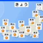 【11月8日 今日の天気】日差し暖かな「立冬」　広く晴れて日中は快適　北日本や北陸は午前中は強風・高波に注意｜TBS NEWS DIG