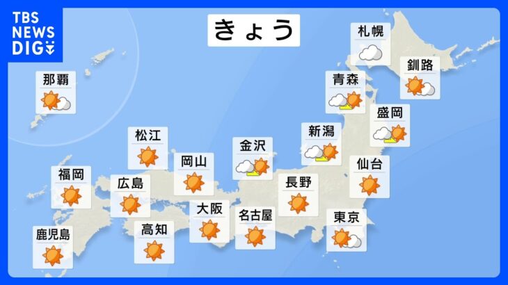 【11月8日 今日の天気】日差し暖かな「立冬」　広く晴れて日中は快適　北日本や北陸は午前中は強風・高波に注意｜TBS NEWS DIG