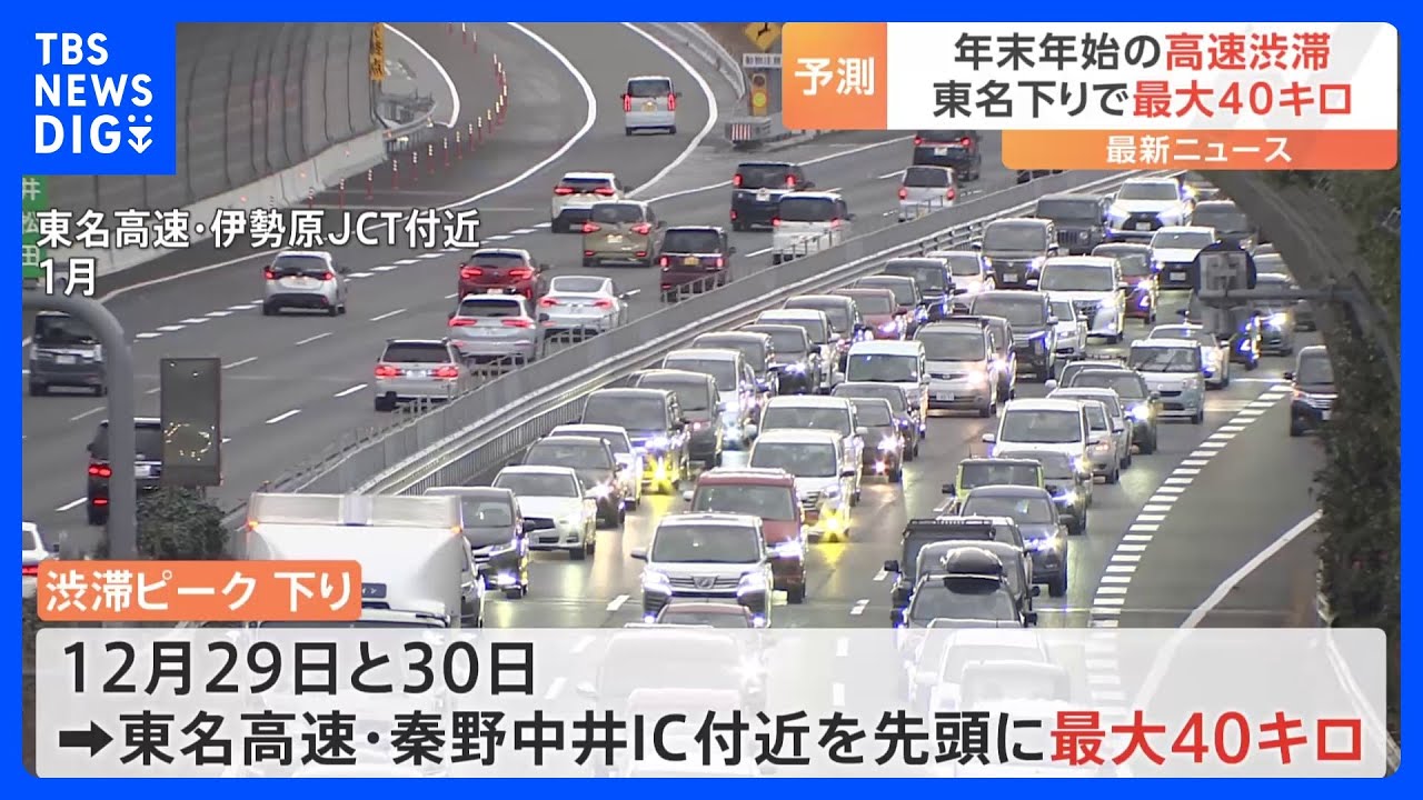 年末年始の高速道路　下りのピークは29日・30日・1月2日　最長で40キロの渋滞&nbsp;&nbsp;上りは年明け2日と3日にピーク｜TBS&nbsp;NEWS&nbsp;DIG