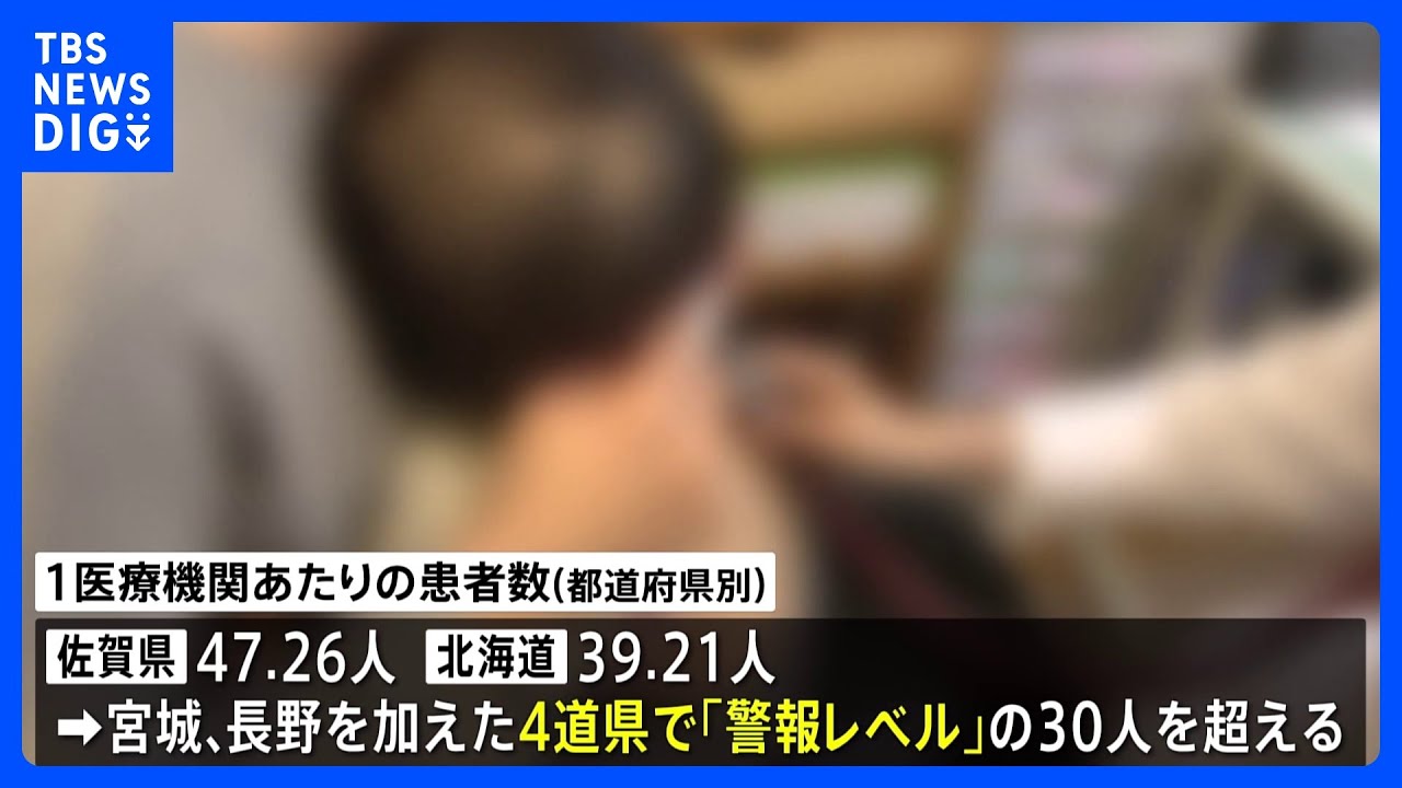 【速報】季節性インフルエンザ全国で増加続く 4県で“警報レベル” 1医療機関あたりの患者「21.66人」|TBS NEWS DIG