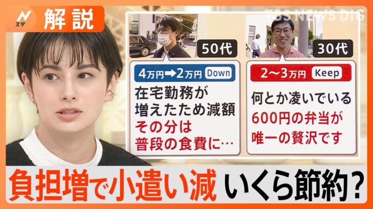 “4人に1人がお小遣い減った”月の生活費は約2.3万円アップ、「老後が心配」若い世代の貯蓄・投資額は急増【Nスタ解説】｜TBS NEWS DIG