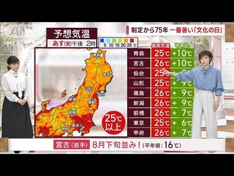 【全国の天気】“小夏日和”さらに暖気広がる！　一番暑い「文化の日」(2023年11月2日)