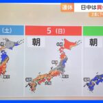 三連休、土曜日以降の天気は？東北地方の一部で雨も、全国的に晴れ【予報士解説】｜TBS NEWS DIG