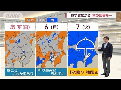 【関東の天気】あす雲広がる　傘の出番も…異例の「夏日」は7日まで(2023年11月4日)