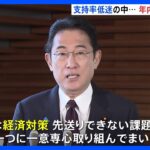 【速報】岸田総理「まずは経済対策」年内解散は見送りへ｜TBS NEWS DIG