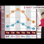 【関東の天気】今週は…暖気も強いし寒気も強い“超乱高下”(2023年11月20日)