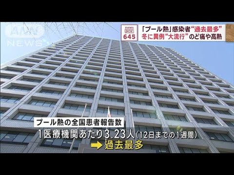 「プール熱」感染者“過去最多”　冬に異例“大流行”のど痛や高熱(2023年11月21日)