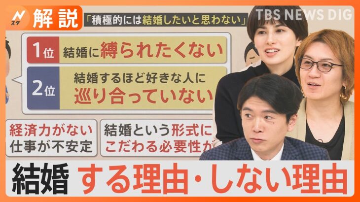 【結婚する？しない？】名字一緒にすることに価値？「じゃあくじ引きで決めた名字」でも男性に抵抗は？【Nスタ解説】｜TBS NEWS DIG